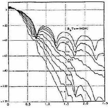 ��������� ������������